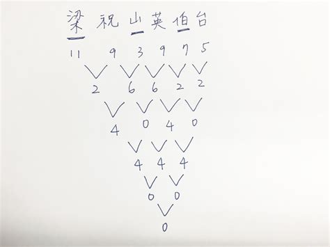 名字筆畫算緣分 壽之元